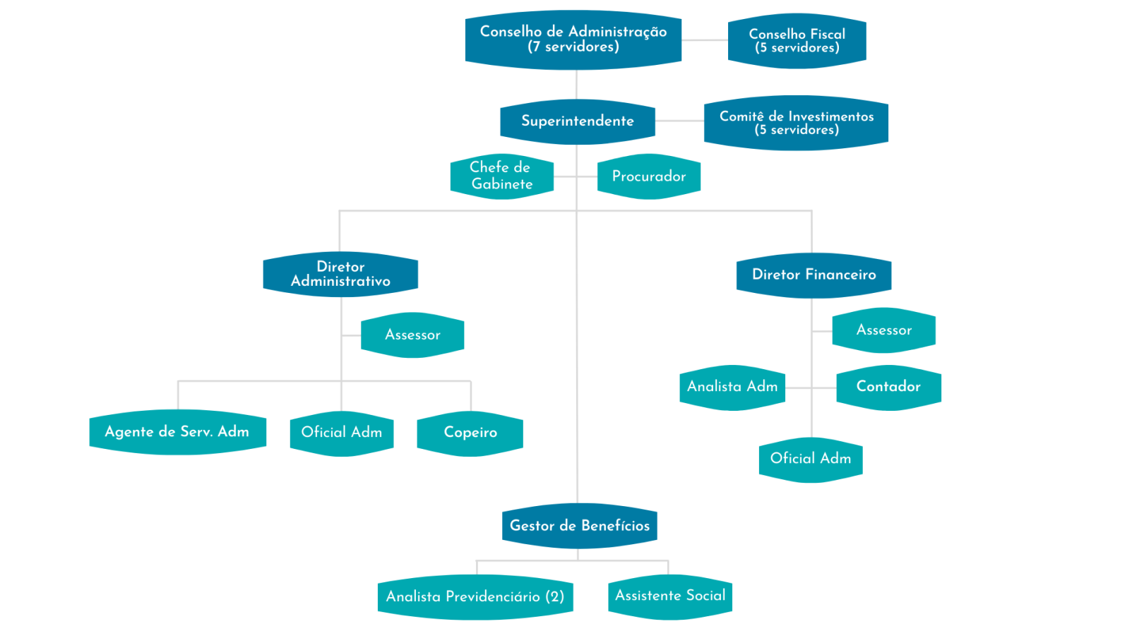 Organograma site (1) 1